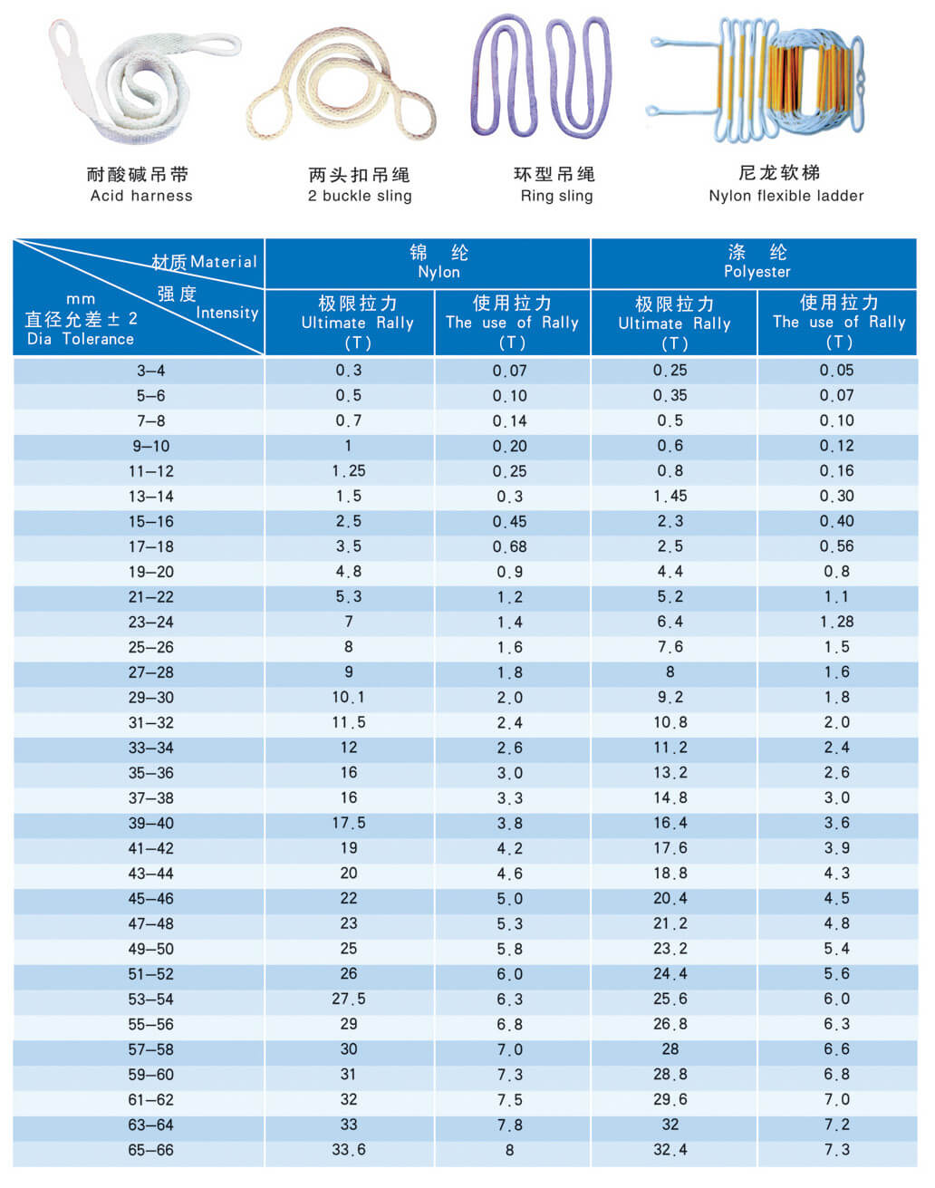 尼龙吊装绳