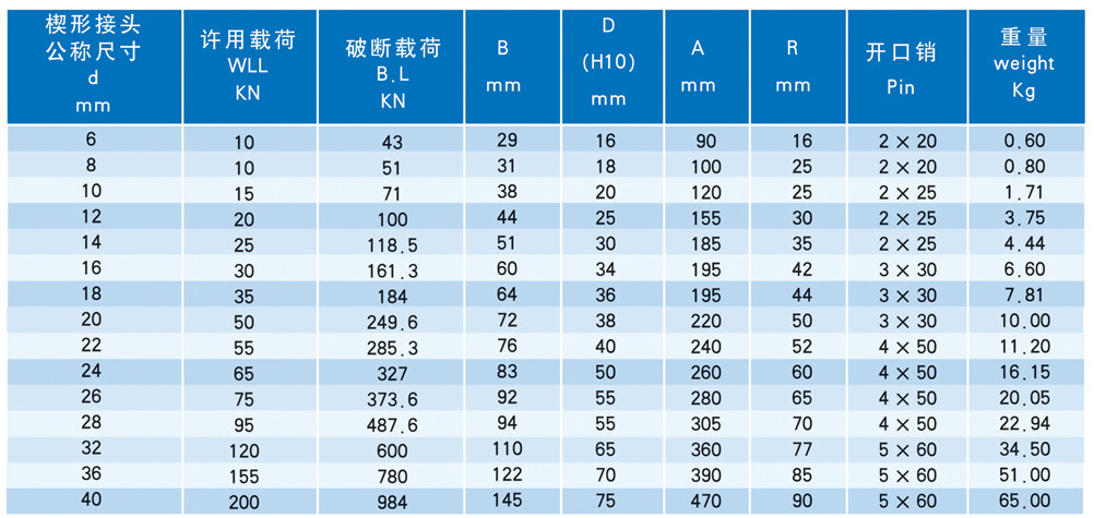钢丝绳楔形接头